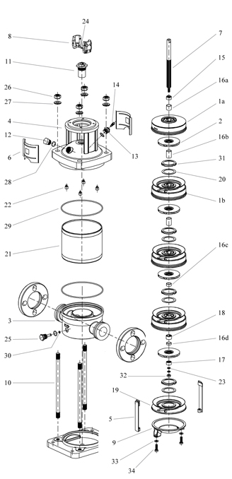 Vertical Multistage In line Pumps